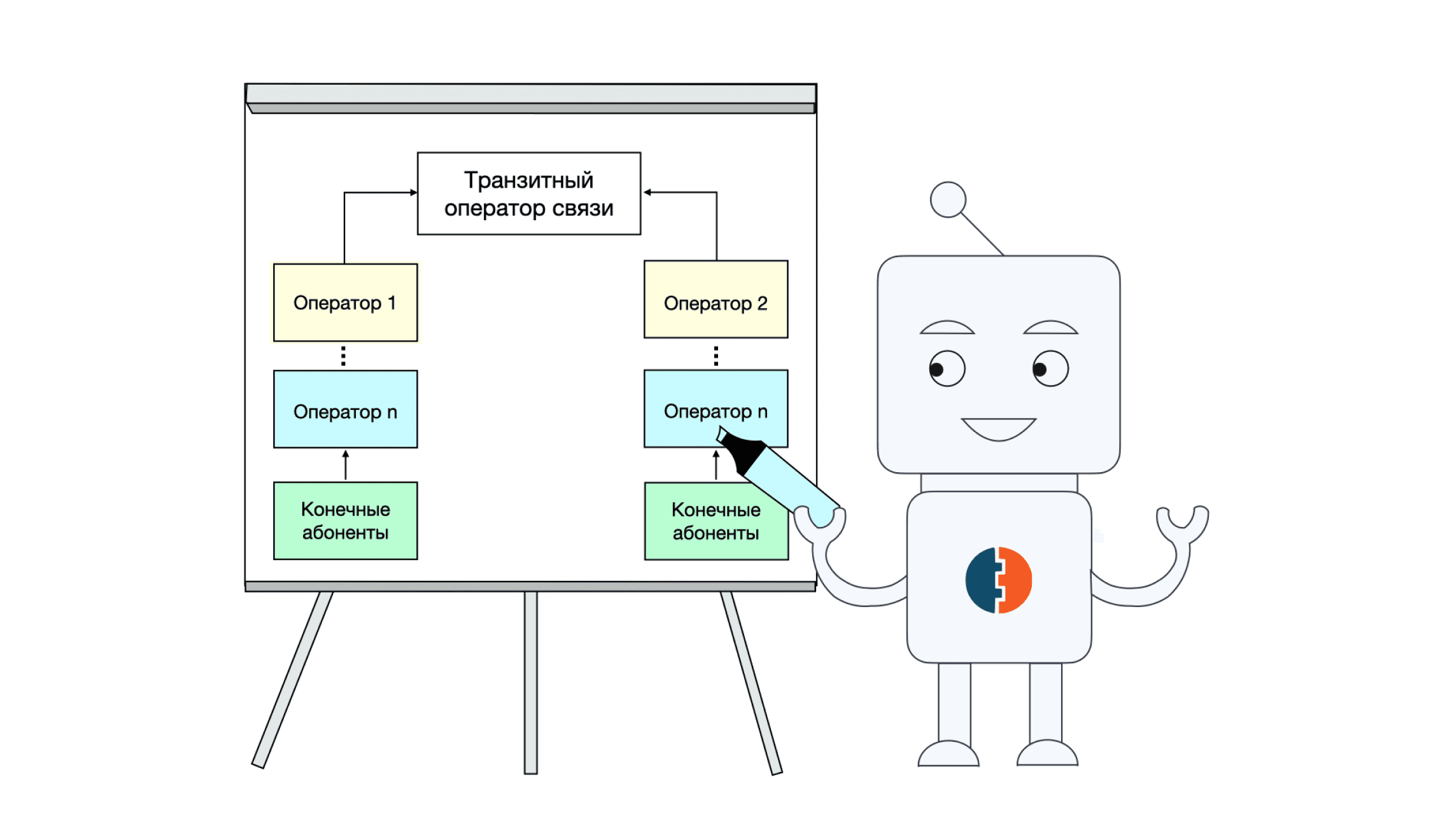 Биллинг для транзитных операторов IP-телефонии