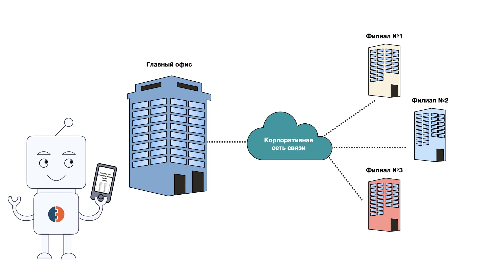 Corporate networks. Корпоративные компьютерные сети. Корпоративная сеть связи. Корпоративная вычислительная сеть. Региональные и корпоративные сети.