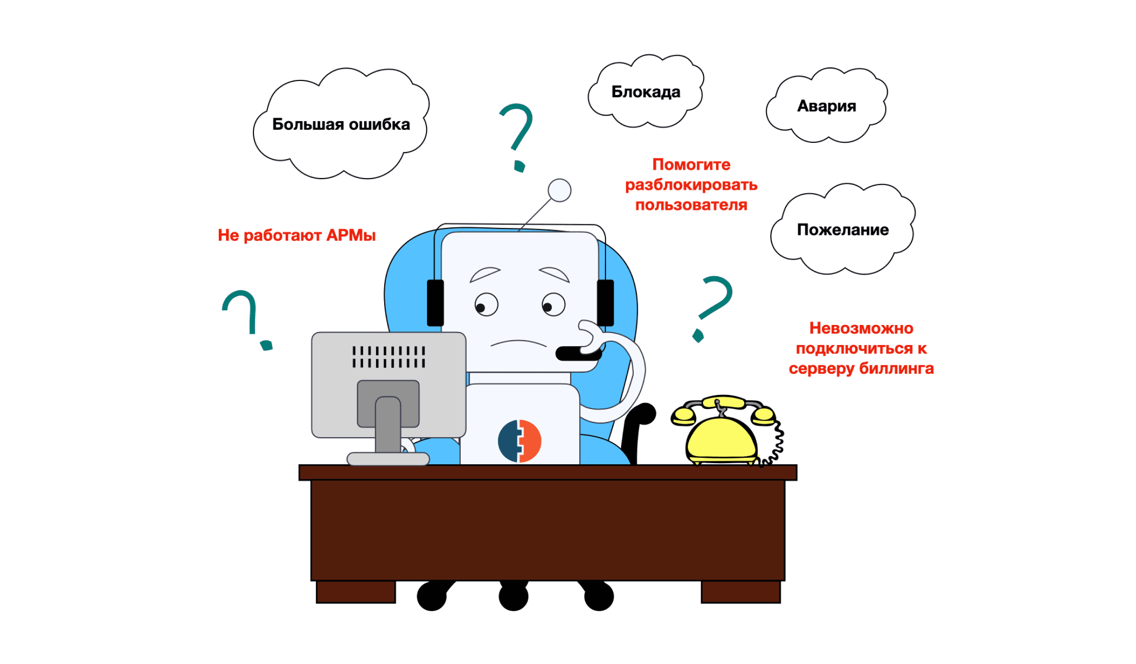 Классификация задач по технической поддержке