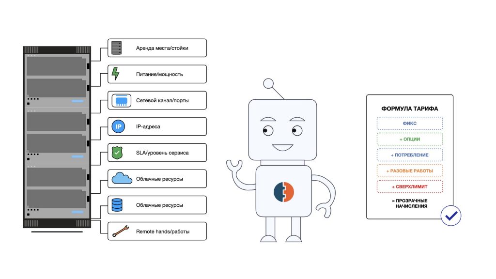 Шаблоны тарификации услуг ЦОД.